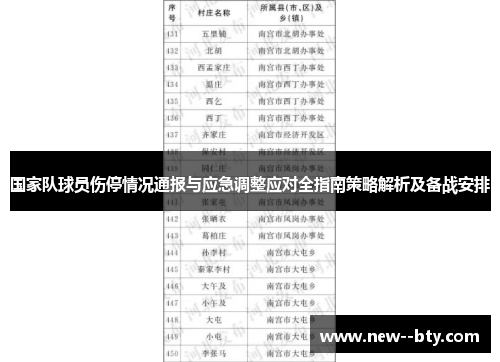 国家队球员伤停情况通报与应急调整应对全指南策略解析及备战安排 国家队球员伤停情况通报与应急调整应对全指南策略解析及备战安排