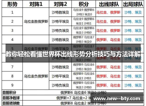 教你轻松看懂世界杯出线形势分析技巧与方法详解