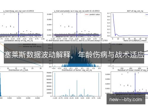 塞莱斯数据波动解释，年龄伤病与战术适应